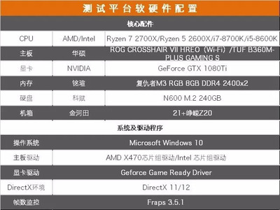 二代銳龍 VS 八代酷睿，游戲性能對決與裝機配置清單